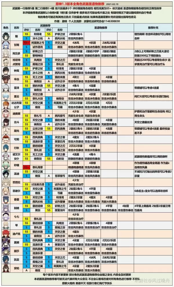 原神手游1.3版本角色强度排行 新版本最强角色推荐