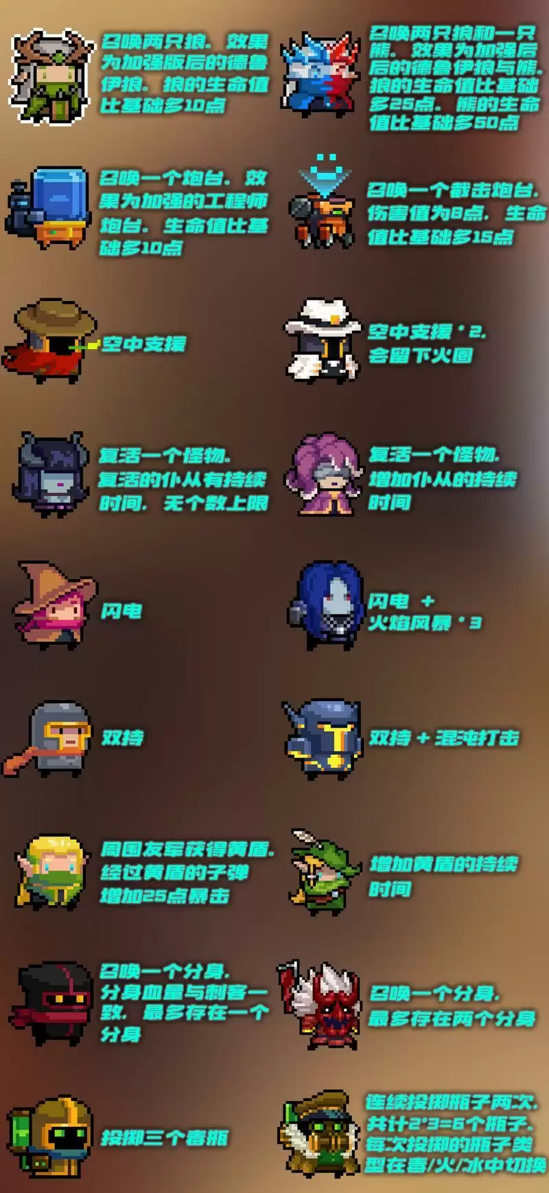 《元气骑士》指挥官的自我修养佣兵介绍