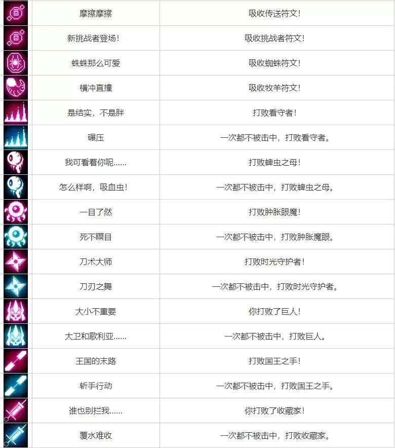 重生细胞成就解锁攻略大全