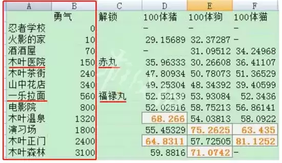 火影忍者豚豚养成记玩法指南 豚豚养成记怎么玩