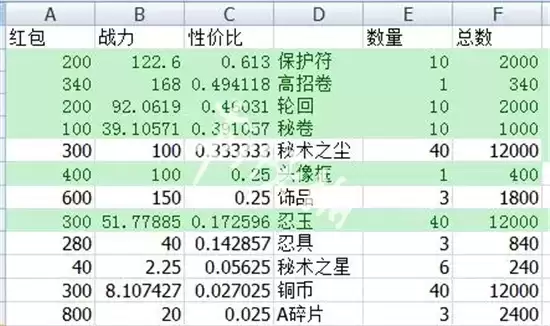 火影忍者豚豚养成记玩法指南 豚豚养成记怎么玩