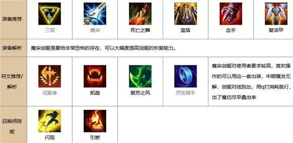 lol手游剑姬最新出装和天赋介绍