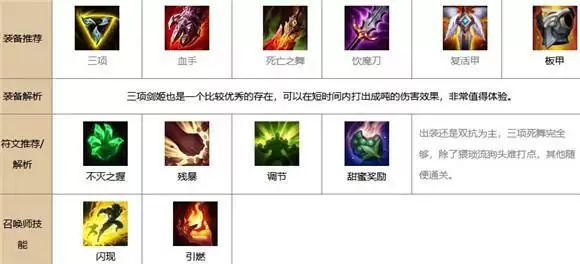 lol手游剑姬最新出装和天赋介绍