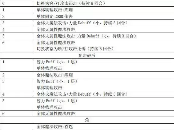 另一个伊甸蛇骨岛魔导机甲打法攻略