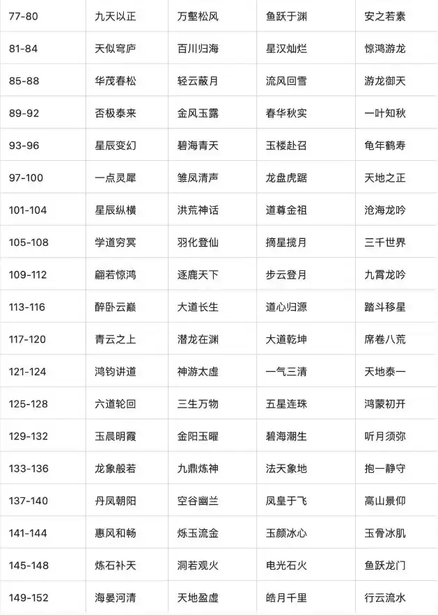 《一念逍遥》异界连通介绍