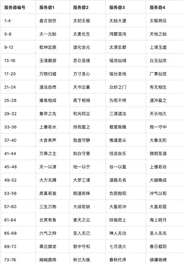 《一念逍遥》异界连通介绍