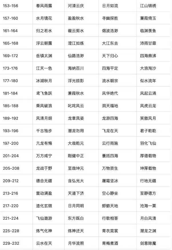 《一念逍遥》异界连通介绍