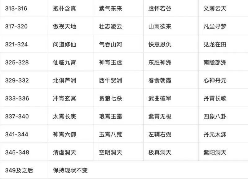 《一念逍遥》异界连通介绍