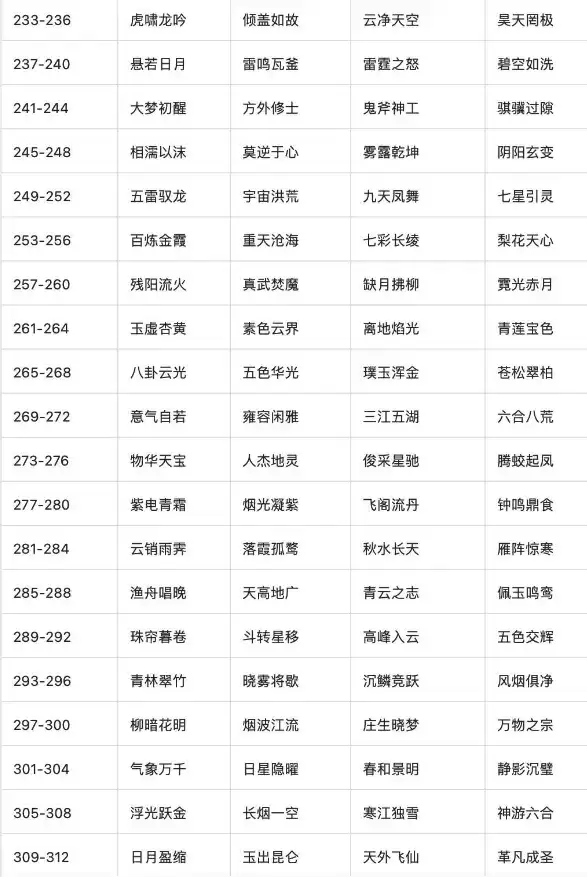 《一念逍遥》异界连通介绍