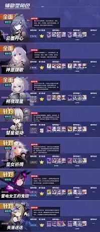 崩坏3v4.6版本角色强度排行榜