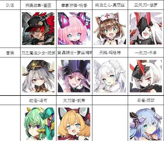 《机动战姬聚变》boss攻坚阵容选择攻略