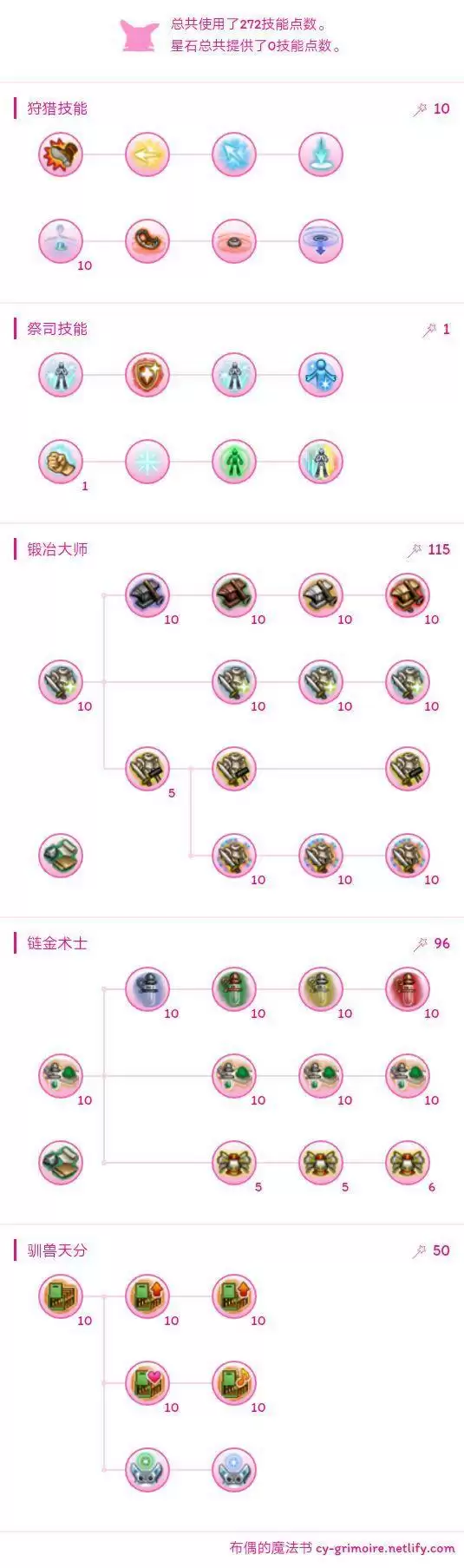 托拉姆物语加点思路分享