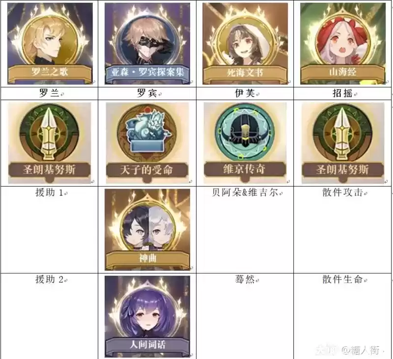 《幻书启世录》招摇阵容搭配推荐