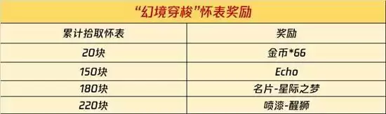 使命召唤手游幻境穿梭怎么玩 幻境穿梭玩法攻略图片3