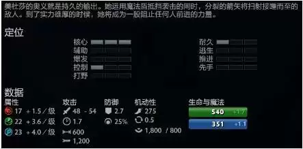 Dota2 7.28版本美杜莎详细出装加点玩法攻略