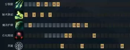 Dota2 7.28版本美杜莎详细出装加点玩法攻略