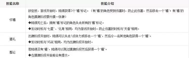 三国杀陆绩死了橘子还有吗