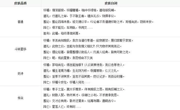 三国杀陆绩的台词