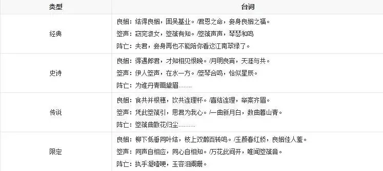 三国杀周妃台词