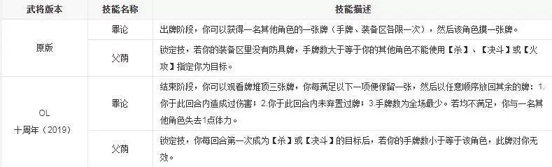 三国杀诸葛瞻罪论可以用几次