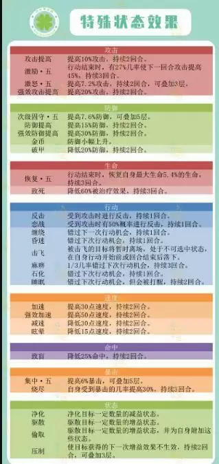 四叶草剧场特殊状态效果大全