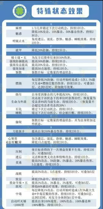 四叶草剧场特殊状态效果大全