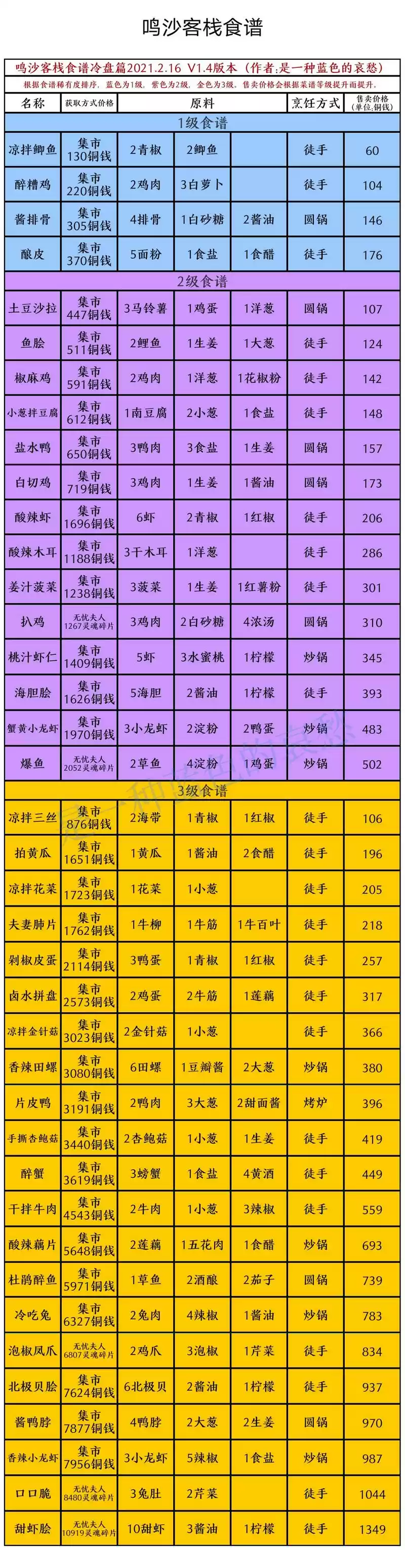 鸣沙客栈食谱获取方式及制作方式汇总