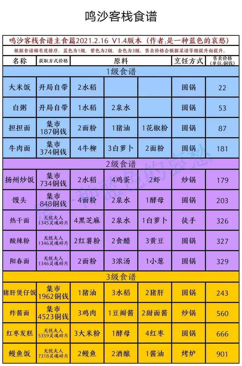 鸣沙客栈食谱获取方式及制作方式汇总