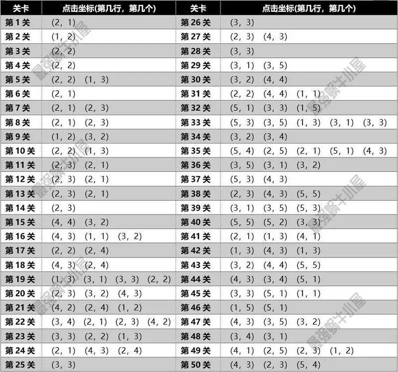 最强蜗牛小游戏过关攻略大全