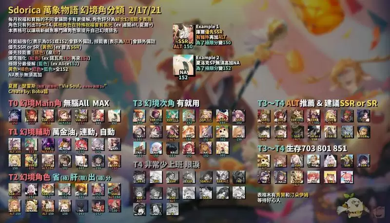 万象物语幻境角色强度排行榜