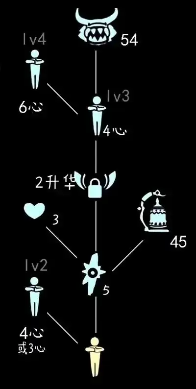 光遇2月25日牛头面具先祖位置及兑换价格表