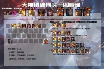 云顶之弈11.3天神摄魂狗头阵容搭配及运营思路
