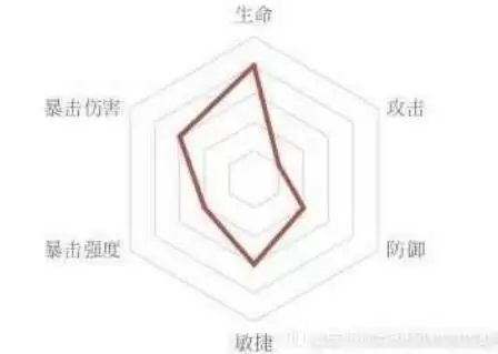 忘川风华录孙思邈技能分析及阵容搭配攻略