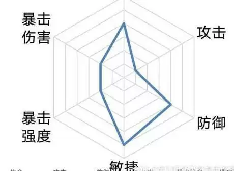 忘川风华录石崇技能分析及阵容搭配攻略