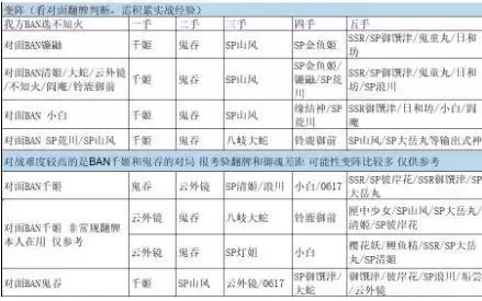 阴阳师2021斗技后手阵容搭配及翻牌技巧