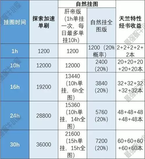最强蜗牛快速单刷恶魔细胞方法攻略分享