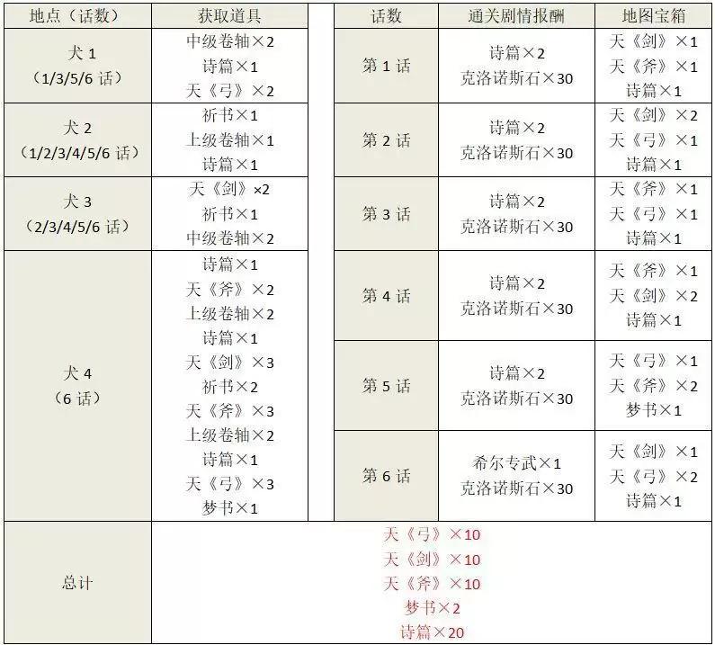 另一个伊甸超越时空的猫异邦之空与驶向自由的方舟攻略