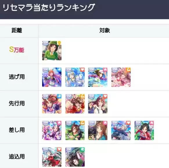 赛马娘手游开服节奏榜分享