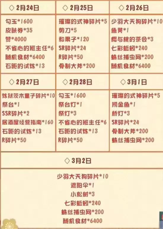 阴阳师妖怪屋大年会活动玩法一览 大年会活动怎么玩