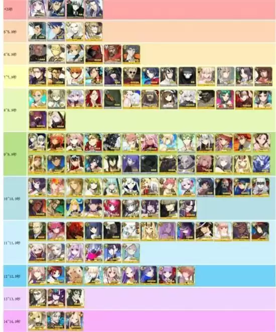 fgo输出从者2021排行一览