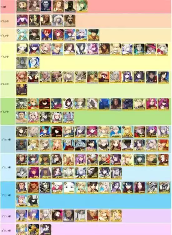 fgo输出从者2021排行一览