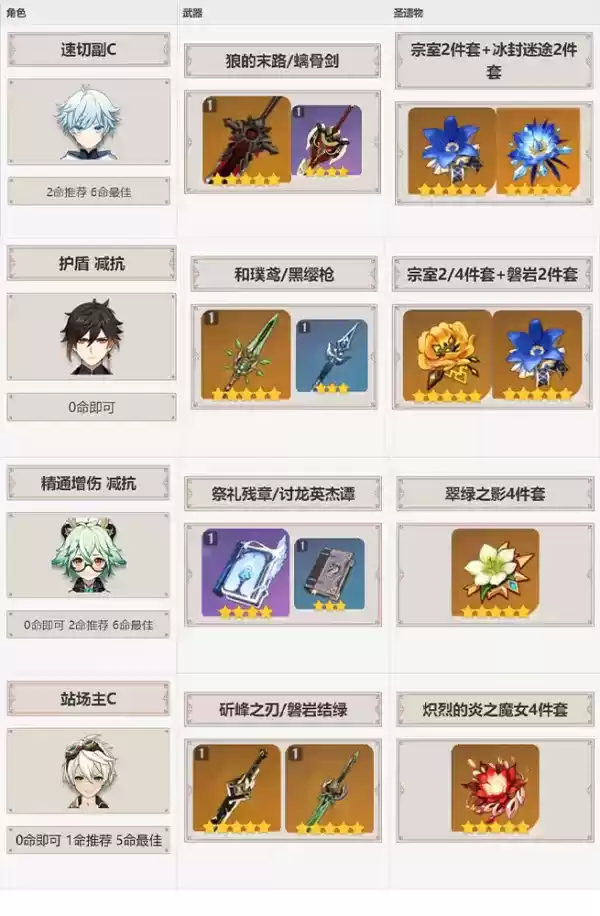 原神手游1.3版本重云攻略 重云培养及圣遗物推荐