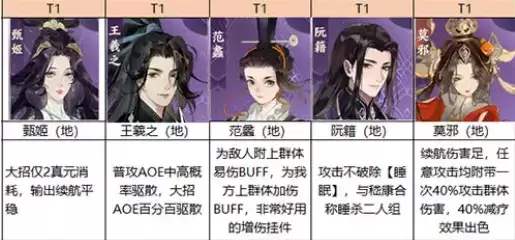 忘川风华录所有名士强度排行榜