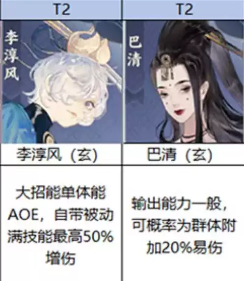 忘川风华录所有名士强度排行榜