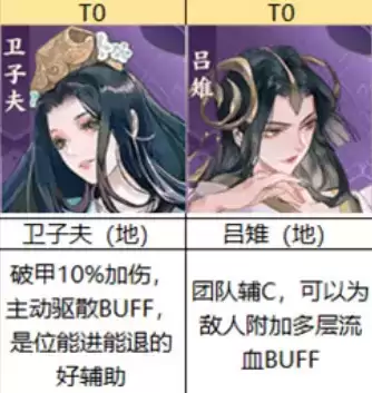 忘川风华录所有名士强度排行榜