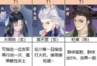 忘川风华录所有名士强度排行榜