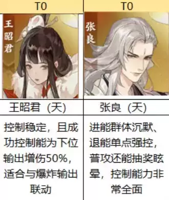 忘川风华录所有名士强度排行榜