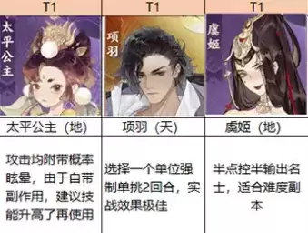 忘川风华录所有名士强度排行榜