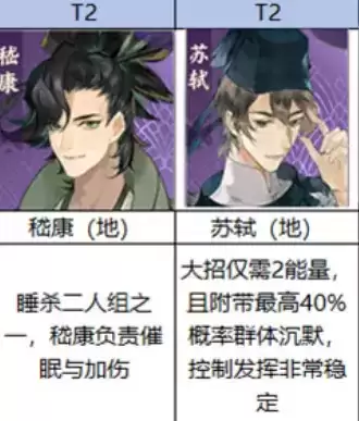 忘川风华录所有名士强度排行榜