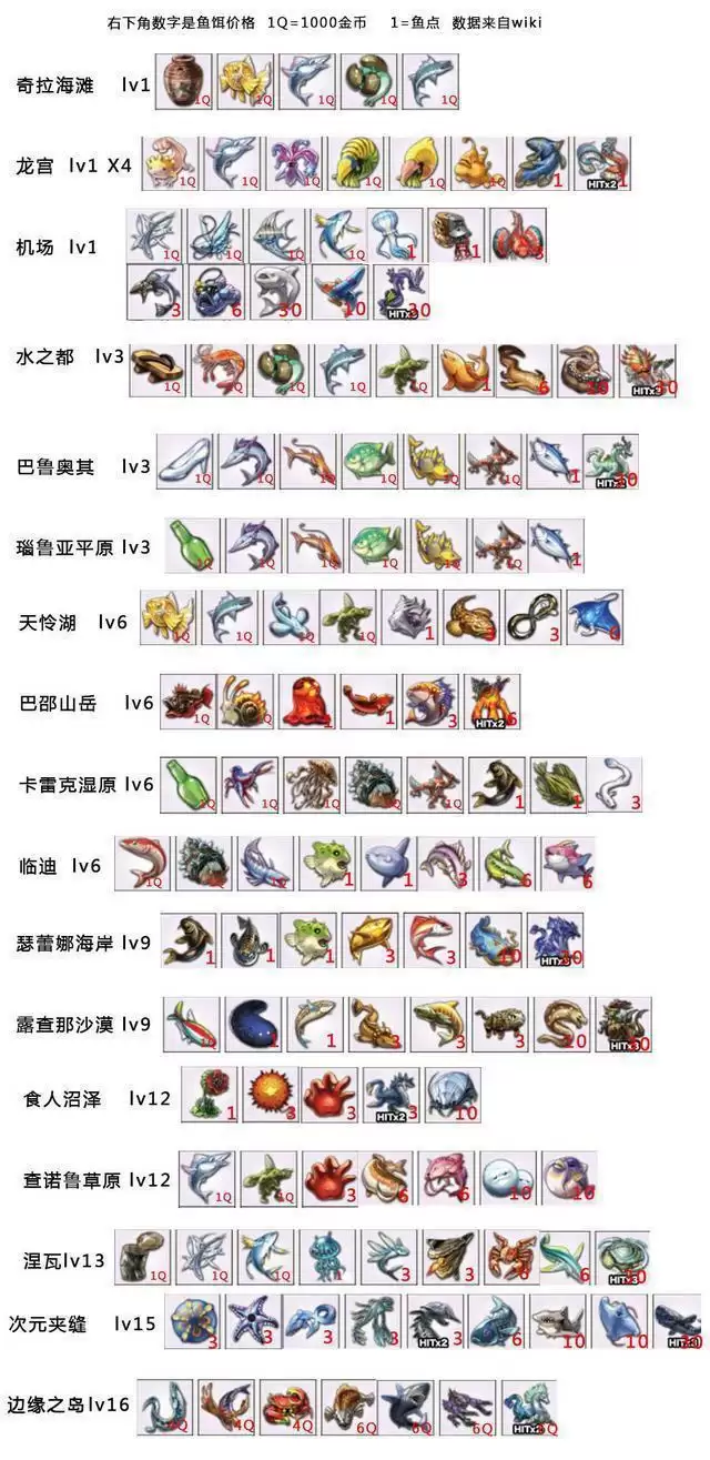 另一个伊甸超越时空的猫最新新手攻略 新手开局避坑技巧